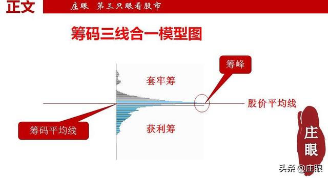 三分钟学会“筹码”胜读十年书