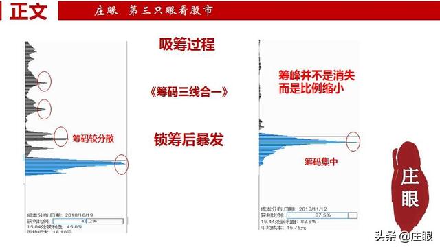 三分钟学会“筹码”胜读十年书