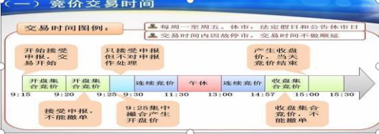 炒股要如何炒股才能成为大富豪，集合竞价有这样规则要学习好！