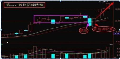 中国股市：庄家打压股价已经跌到历史低位了，散户却还不肯卖出廉价筹码，庄家会怎么办？