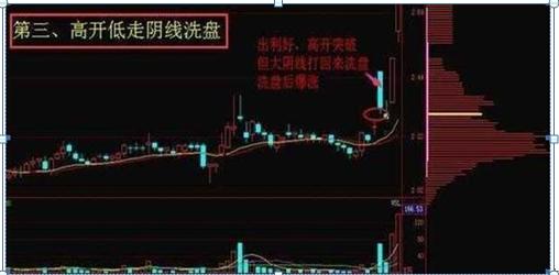 中国股市：庄家打压股价已经跌到历史低位了，散户却还不肯卖出廉价筹码，庄家会怎么办？