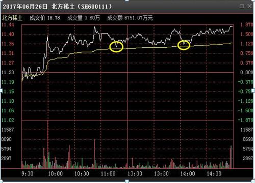 中国股市：庄家打压股价已经跌到历史低位了，散户却还不肯卖出廉价筹码，庄家会怎么办？