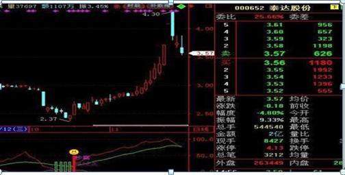 中国股市：庄家打压股价已经跌到历史低位了，散户却还不肯卖出廉价筹码，庄家会怎么办？