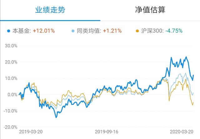 新手基金投资法-两跌一进（行业指数）