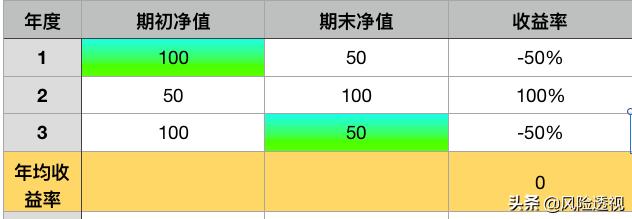 基金投资注意事项