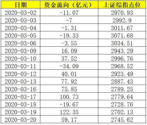 股市大跌一周340亿巨资抄底ETF！这些最“吸金”份额持续暴增