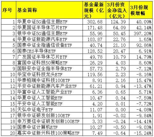 股市大跌一周340亿巨资抄底ETF！这些最“吸金”份额持续暴增