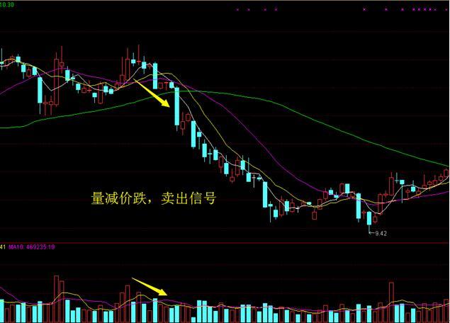 炒股常用术语大全讲解（建议收藏）