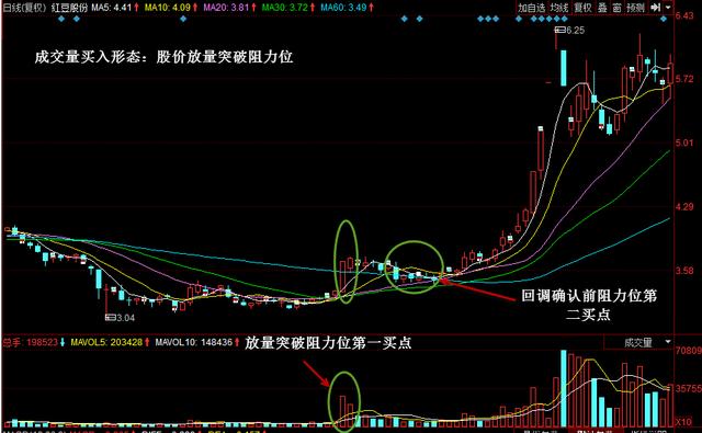 炒股常用术语大全讲解（建议收藏）