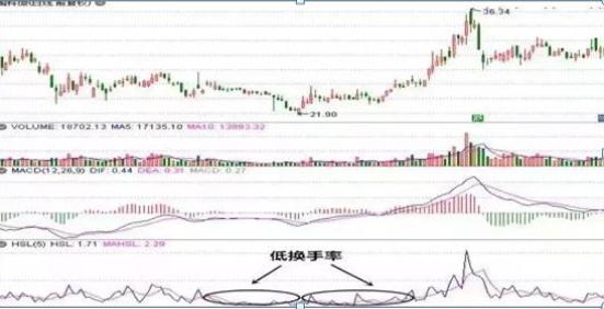 中国股市：为什么各路资金跑步进场，而高管、股东却在减持？不懂不要步入股市