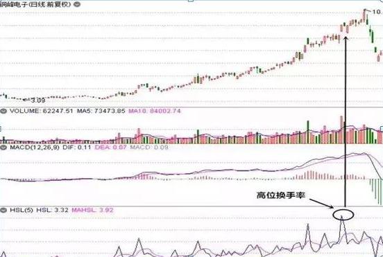 中国股市：为什么各路资金跑步进场，而高管、股东却在减持？不懂不要步入股市