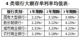 理财专家：存钱也不安全，买房也不是唯一；理财菜鸟：那该怎么办