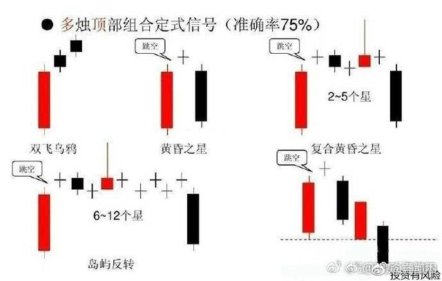 短线炒股绝招！