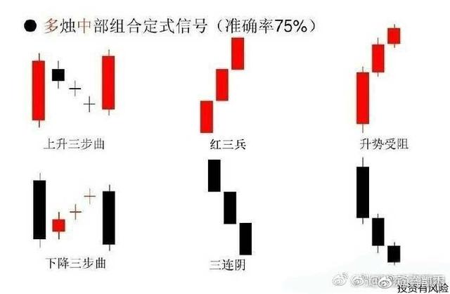 短线炒股绝招！