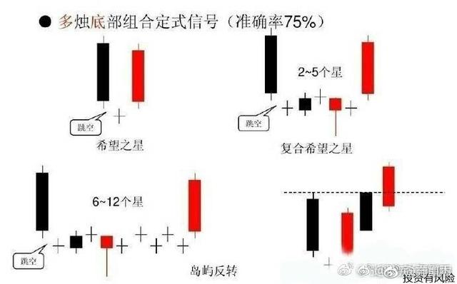 短线炒股绝招！