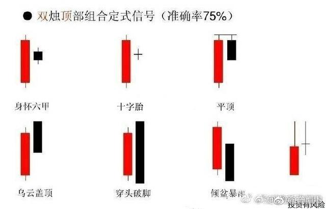 短线炒股绝招！