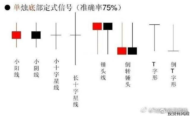 短线炒股绝招！