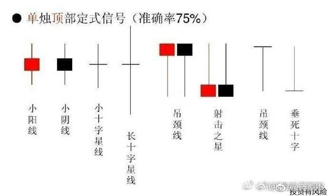 短线炒股绝招！