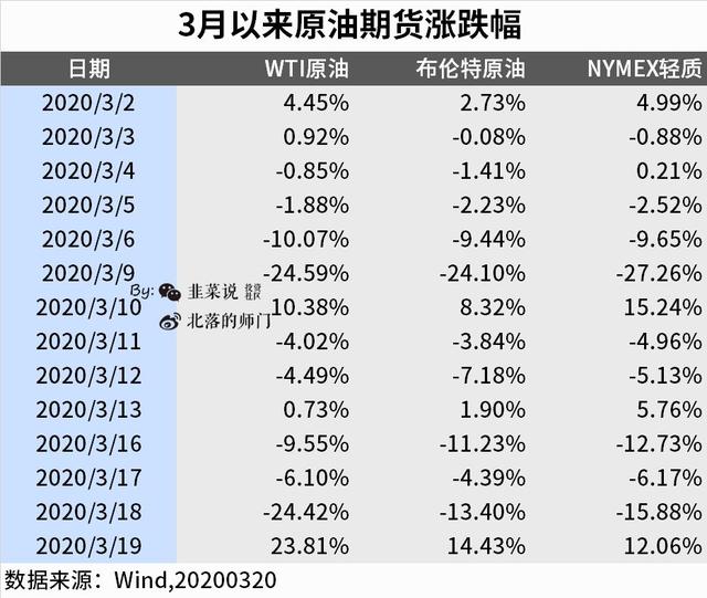 原油基金跟跌不跟涨，基金公司偷收益？一文说透背后原因