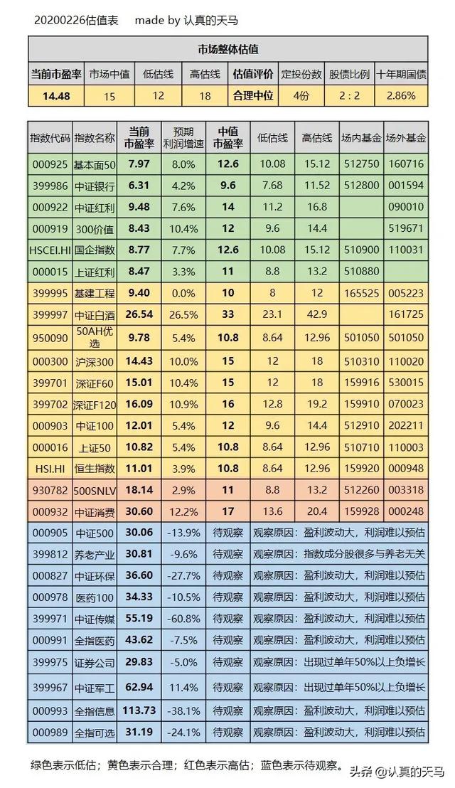 做空、利空、空头，都是啥意思？