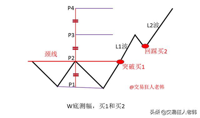 手中股票不知道能涨多少？是你不会测算涨升幅度