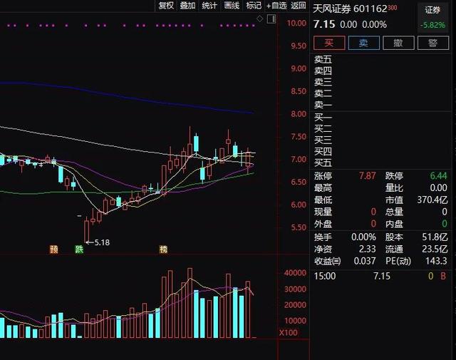 十万火急！25万股民注意：最后4小时，不这么做，立马吃“跌停”：少则亏8%，多则亏12%