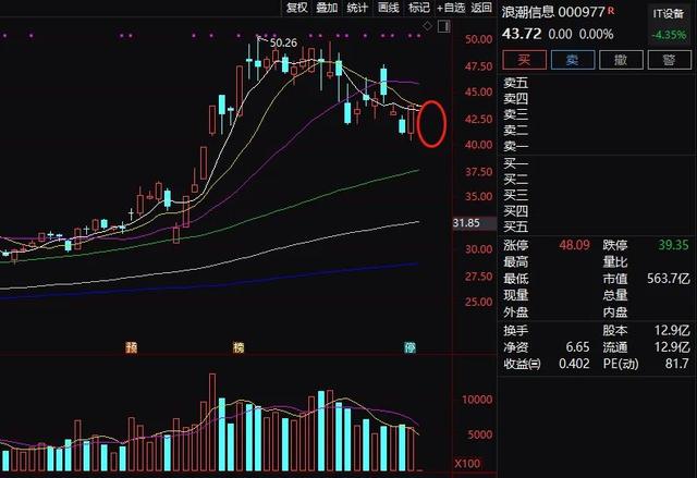 十万火急！25万股民注意：最后4小时，不这么做，立马吃“跌停”：少则亏8%，多则亏12%