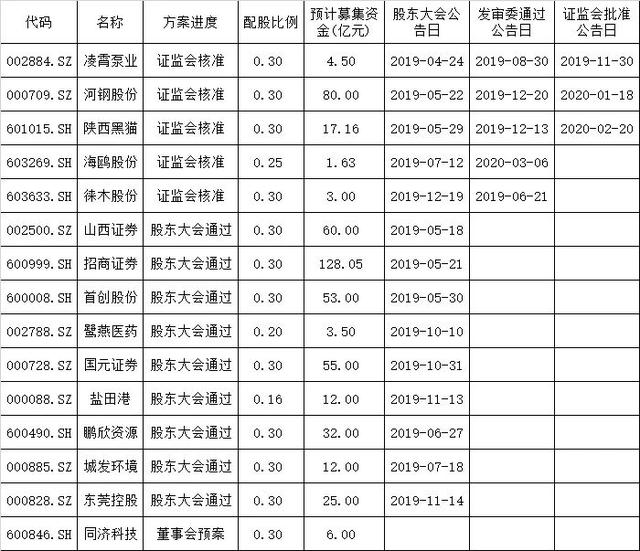 十万火急！25万股民注意：最后4小时，不这么做，立马吃“跌停”：少则亏8%，多则亏12%