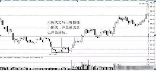 中国股市真正赚钱的一种人：忍耐才是炒股的最高境界，每天读一遍，掌握才是真本事