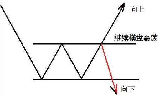 未来3年至5年能翻10倍或100倍的股票在哪些行业？