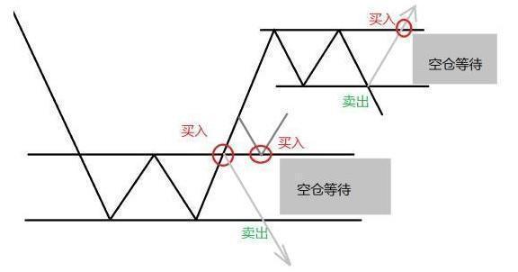 未来3年至5年能翻10倍或100倍的股票在哪些行业？