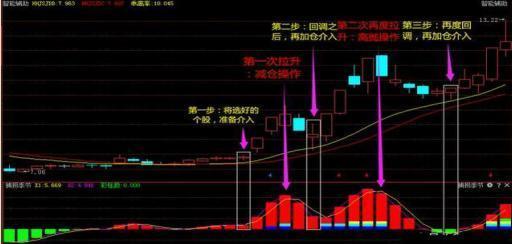 未来3年至5年能翻10倍或100倍的股票在哪些行业？