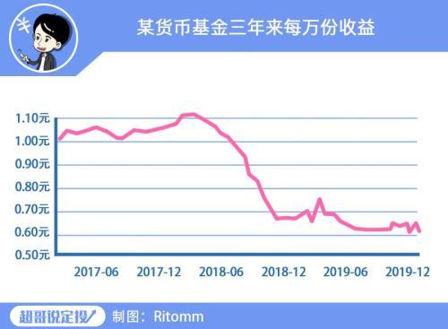 全球降息降准 闲钱还能往哪投？