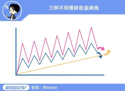 全球降息降准 闲钱还能往哪投？