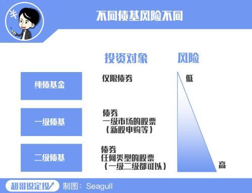 全球降息降准 闲钱还能往哪投？