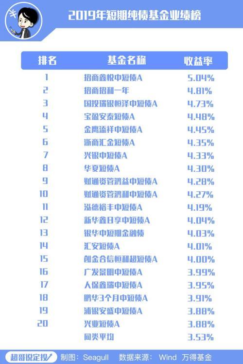 全球降息降准 闲钱还能往哪投？