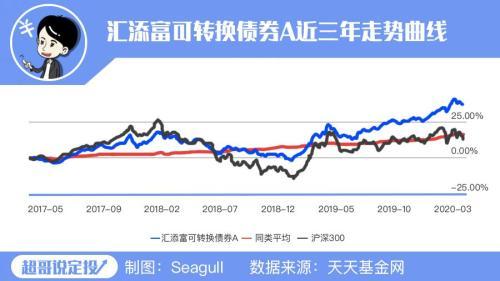 全球降息降准 闲钱还能往哪投？