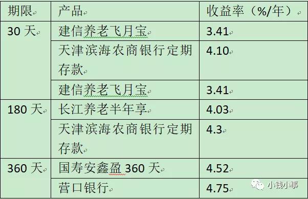 支付宝4.5%收益的理财，套路有点深