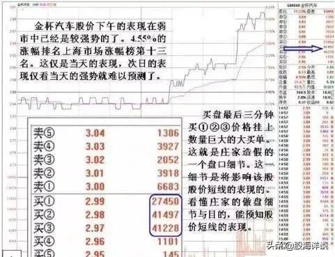 分时的盘口语言信号（实战干货）