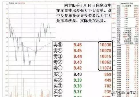 分时的盘口语言信号（实战干货）