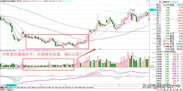 重要的技术面指标—量价关系（基础篇+进阶篇）判断股票买卖点！