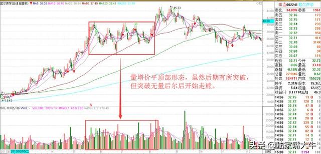 重要的技术面指标—量价关系（基础篇+进阶篇）判断股票买卖点！