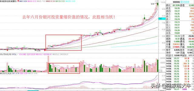 重要的技术面指标—量价关系（基础篇+进阶篇）判断股票买卖点！