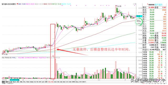 重要的技术面指标—量价关系（基础篇+进阶篇）判断股票买卖点！