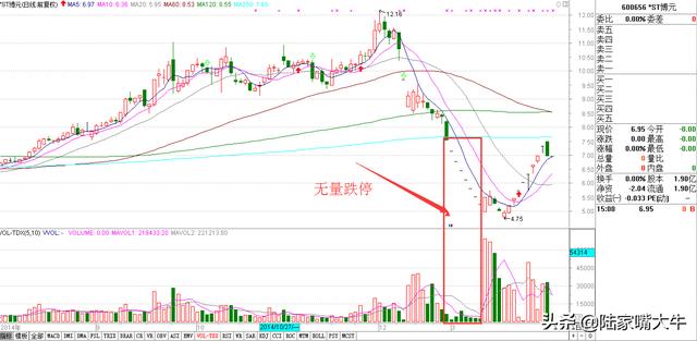 重要的技术面指标—量价关系（基础篇+进阶篇）判断股票买卖点！