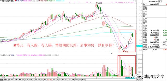 重要的技术面指标—量价关系（基础篇+进阶篇）判断股票买卖点！