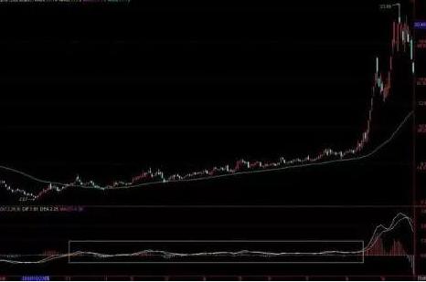 很多散户可能永远都不会知道：MACD指标上的零轴线究竟有多重要