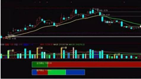 很多散户可能永远都不会知道：MACD指标上的零轴线究竟有多重要