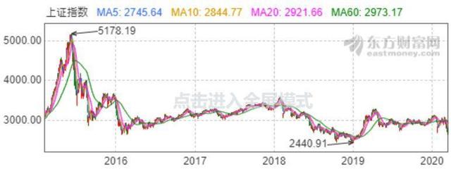 震荡市的赚钱利器——网格交易法