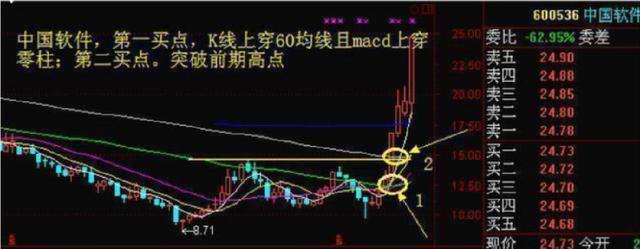 中国股市：死记“五个数字”，10、20、50、60、721。建议收藏